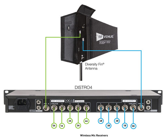 DISTRO4™ - With Cascade